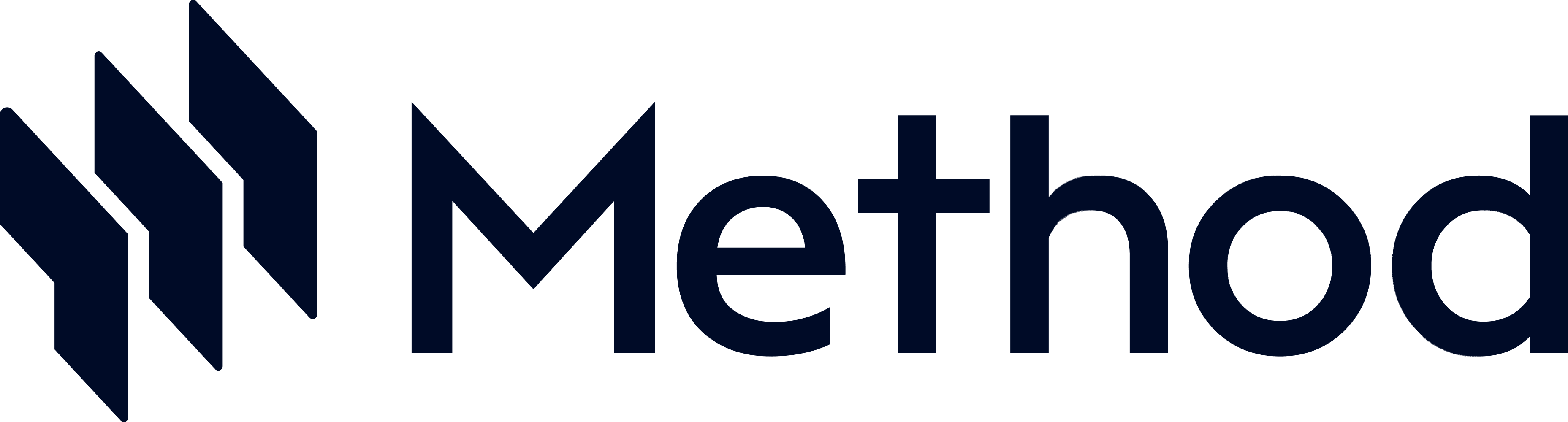 Method